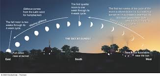 Moon Tilt Illusion The Flat Earth Wiki