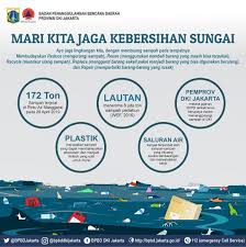 Menggambar poster, membuat poster menggambar poster bertema kebersihan lingkungan poster jagalah kebersihan lingkungan gambar poster menjaga kebersihan. Slogan Kebersihan Sungai Lukisan