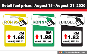 Get the latest petrol price in malaysia. Petrol Price To Go Up By 5 Sen Diesel By 3 Sen Free Malaysia Today Fmt