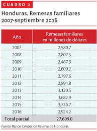 In tonalá, infobel has listed 5. Nexos Sociedad Ciencia Y Literatura Page 30