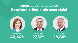 O altă întrebare din cadrul sondajului a fost: Votum Md Va Fi Turul Ii La PrezidenÈ›iale Harta Celor 25 000 De Voturi Stiri Md Stiri Md