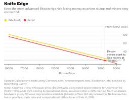 Monero Explorer Blockchain Zcash Difficulty Increase