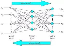 The history of neural networks is longer than most people think. What Are Some Real Life Implications Of Artificial Neural Networks Quora