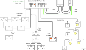 Figure 10 provides an example of the relationship between a schematic diagram (figure 10a) and a wiring diagram (figure 10b) for an air drying unit. Electrical Circuit Diagram House Wiring