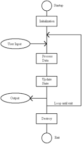 Every day is booyah day when you play the garena free fire pc game edition. Lag Wikipedia