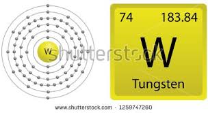 Tungsten Atom Shell Stock Fenykep 1259747260 Shutterstock Puzzlepix Periodic Table Of The Elements Atom Tungsten