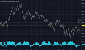 Anz Stock Price And Chart Asx Anz Tradingview