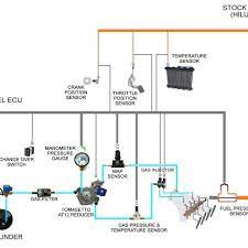 It shows the components of the circuit as simplified shapes, and the gift and signal associates amid the devices. Installation Diagram Of Dual Fuel Conversion Kit The Cng Cylinders Download Scientific Diagram