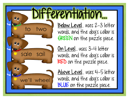 Kearsons Classroom Homophones Homonyms Homographs