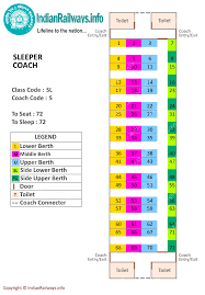 3 Tier Ac Seat Map 2nd Ac Coach Seat Map Full Size Png Download Seekpng