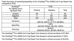 Check spelling or type a new query. Covid 19 Antigen Test Results In Just 15 Minutes Accuscience Ireland