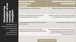 Perbedaan koperasi dan perusahaan adalah koperasi dibentuk oleh anggotanya yang bertujuan untuk menyejahterakan anggotanya, keuntungan dibagi berdasarkan asas keadilan, kepengurusan dipiliih berdasarkan rapat anggota sedangkan perusahaan dibentuk oleh pemilik baik perorangan maupun. Dasar Dasar Transfer Pricing Solusi Pajak