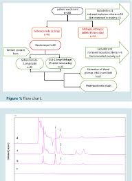 Pdf Herb Drug Interaction Effect Of Poly Herbal