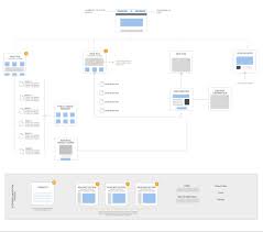 The Modern Web Design Process Creating Sitemaps And Wireframes Webflow Blog Modern Web Design Web Design Wireframe Design