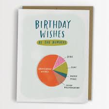 Funny Birthday Wishes Card For Friend Birthday Wishes Pie Chart Card Funny Birthday Card No 139 C Witty Birthday Cards Funny Birthday Cards Birthday Wishes