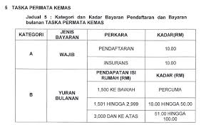 Maybe you would like to learn more about one of these? Taska Portal Rasmi Jabatan Kemajuan Masyarakat Kemas