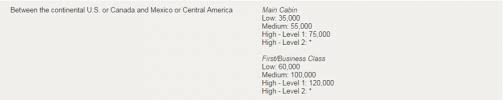 Guide To Us Airways Miles Part 4 Maximizing Us Airways