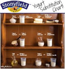 Yogurt Substitution Chart From Stonyfield Recipes