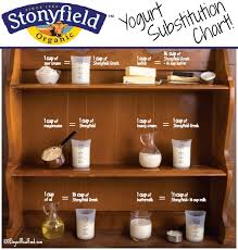 yogurt substitution chart from stonyfield recipes