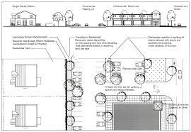 Where to place smoke detectors in the ductwork on commercial projects to comply with ventilation fan systems used to remove air from the inside of the building to the outside of the. Appendix Zoning And Development Code Tempe Az Municode Library