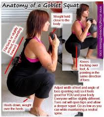Anatomy Of A Goblet Squat Strength Powered Fitness Kettlebell Workout Kettlebell Squat Workout