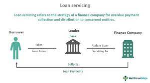 Loan Servicing - Definition, Explained, Benefits, Examples