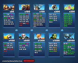 Slayers of fell shadows, the empires and puzzles challenge event,. Season 2 Missions Advice Enemies Bosses And Special Stages Gameplay Help Tactics Empires Puzzles Community Forum