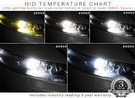 Hid Bulbs Aftermarket Replacement Two Bulbs Sport