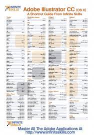 Penitent Original Photoshop For Beginners Products Photoshopskils Photoshoptipshowtoremove Adobe Illustrator Shortcuts Photoshop Shortcut Photoshop Tutorial