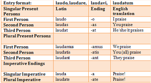 Classic Brian Nick How Hard Could It Be Conjugation Chart Verb Conjugation Latin