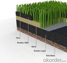 Maybe you would like to learn more about one of these? Artificial Turf In Silica Sand For Golf And Football Field Real Time Quotes Last Sale Prices Okorder Com