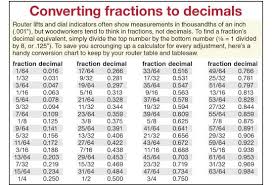 Take the decimal fraction of feet and divide by 0.08333 (1/12th) and this will give you inches and decimals of an inch. Converting Fractions To Decimals