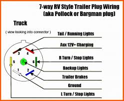Trailer electrical connectors come in a variety of shapes and sizes. 33 Wiring Diagram For Electric Brake Controller Bookingritzcarlton Info Trailer Light Wiring Trailer Wiring Diagram Rv Trailers