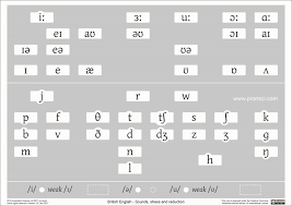 Phonological Alphabet Chart Spanish English Phonetic Symbol