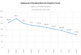 discrete desktop gpu market trends q2 2016 amd grabs market