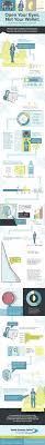 Open Your Eyes Not Your Wallet Infographic In 2020 Eye Surgery Infographic Infographic Health