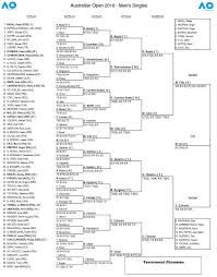 Australian Open 2018 Bracket Schedule And Results For
