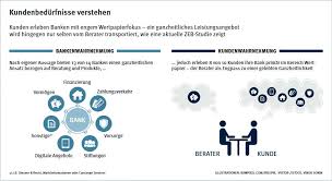 Any opinions or recommendations expressed on such other websites are solely those of the. Private Banking Hauser Legen Kaum Fokus Auf Die Immobilienvermogen