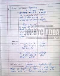 Sst 284 29 Jpg 768 967 Social Studies Class Lesson Plan In Hindi Lesson