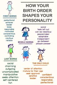Pin By Cathy Lewis On Truths Birth Order Middle Child