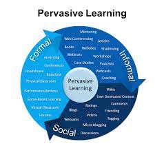 pervasive learning learning theory workplace learning learning and development
