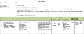 Identitas mata kuliah mata kuliah : Silabus Bahasa Indonesia Smp Mts Kelas 8 Semester Ganjil Kurikulum 2013 Tahun Pelajaran 2020 2021 Didno76 Com