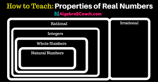 Real number, in mathematics, a quantity that can be expressed as an infinite decimal expansion. 1 1 Properties Of Real Numbers Algebra2coach Com