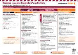 1 new confirmed cases (in the last 24 hours) 1,593 total cases. Covid 19 Restrictions Roadmap 1 6 20 Afl Queensland