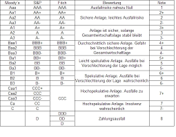 For commercial purposes, get an automated currency feed through the xe currency data api. Eurokrise Renditen Ratings Libri Logicorum Wirtschaft Und Politik Logisch