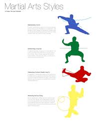 Martial Art Styles Used In Avatar The Last Air Bender Coolguides The Last Airbender Avatar The Last Airbender Art The Last Avatar