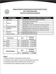 Hari pahlawan & bulan bahasa 10 november 2016 sd islam al azhar 36 bandung tahun pelajaran 2016/2017 mungkin kini kami tidak lagi harus mengeluarkan tenaga dan siap untuk berperang. Biaya Masuk Sd Swasta Di Bandung Armita Fibriyanti