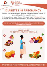 Intake Of Healthy Diet Can Prevent Or Reduce The Risk Of Diabetes During  Pregnancy. Eat Good Food To Prevent You And Your Unborn Baby From The Risk  Of... - Health Education Division,
