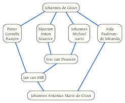 Academic Genealogy Wikipedia