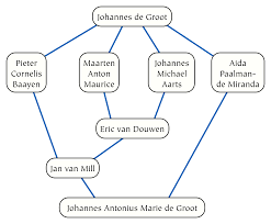 academic genealogy wikipedia